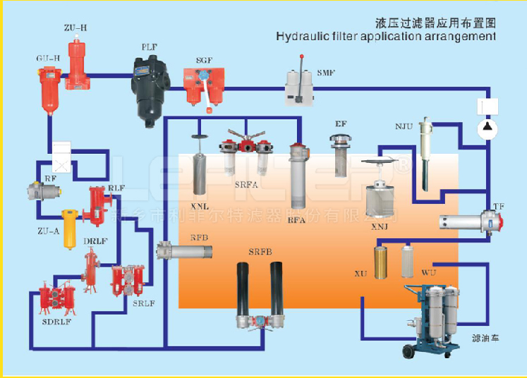 利菲爾特液壓系統(tǒng)的“忠誠衛(wèi)士”過濾器，你真的用對(duì)了嗎？