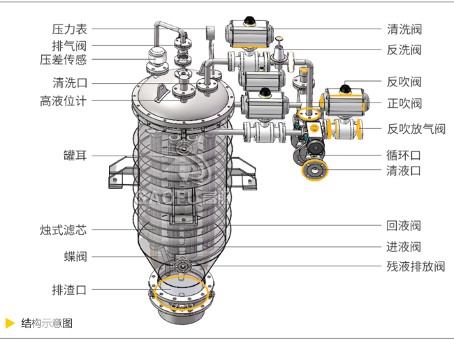 精密過(guò)濾器VS燭式過(guò)濾器，工業(yè)過(guò)濾場(chǎng)景如何選擇更高效？