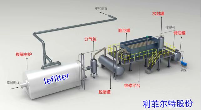 輪胎油精煉成柴油的過程中，如何控制產品質量？